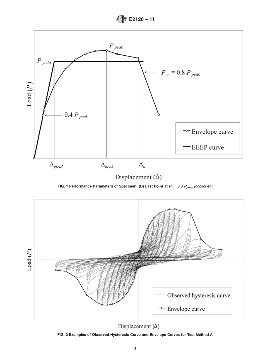 ASTM_E_2126_-_11.pdf_第3页