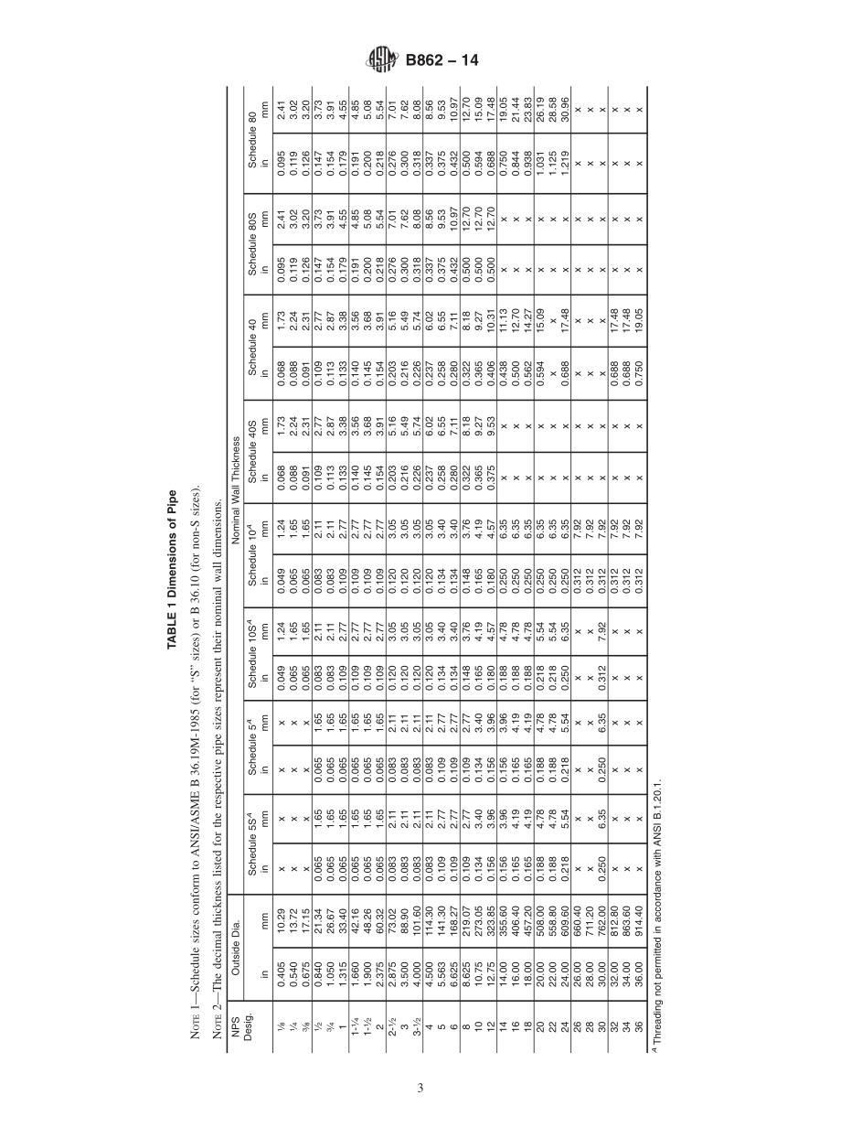 ASTM_B_862_-_14.pdf_第3页