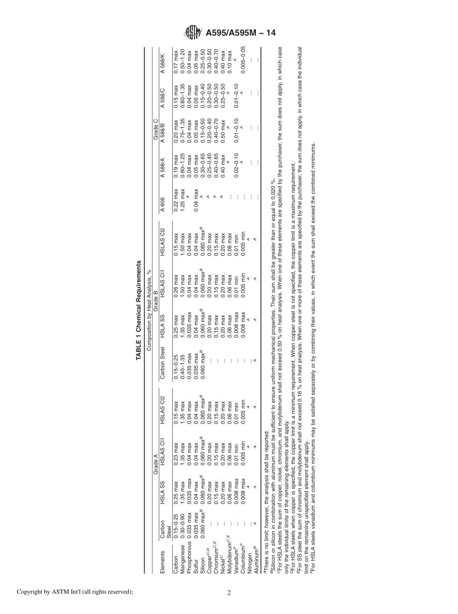 ASTM_A_595_-_A_595M_-_14.pdf_第2页