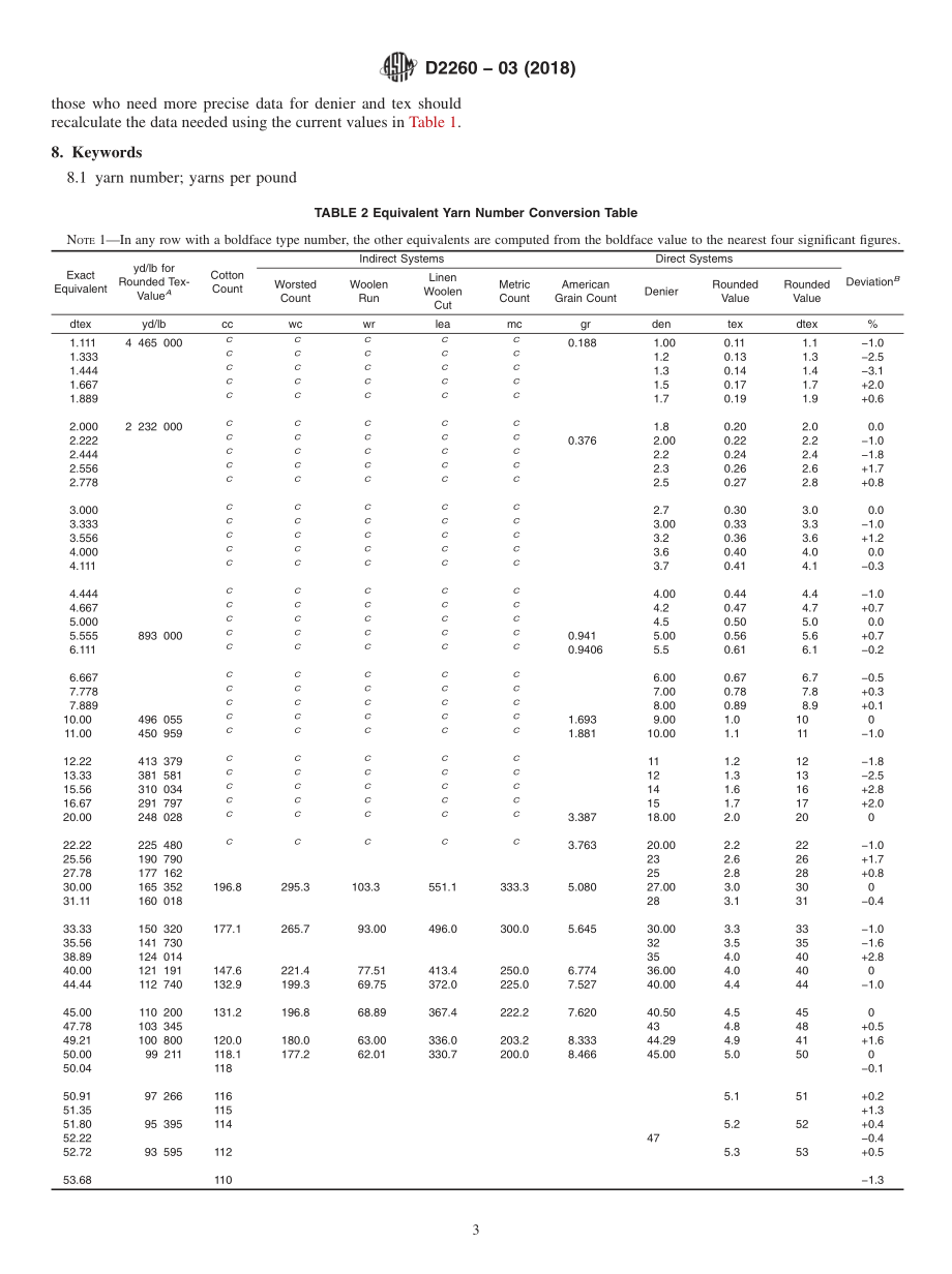 ASTM_D_2260_-_03_2018.pdf_第3页