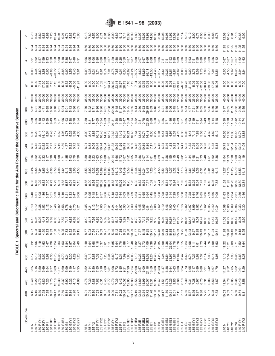 ASTM_E_1541_-_98_2003.pdf_第3页