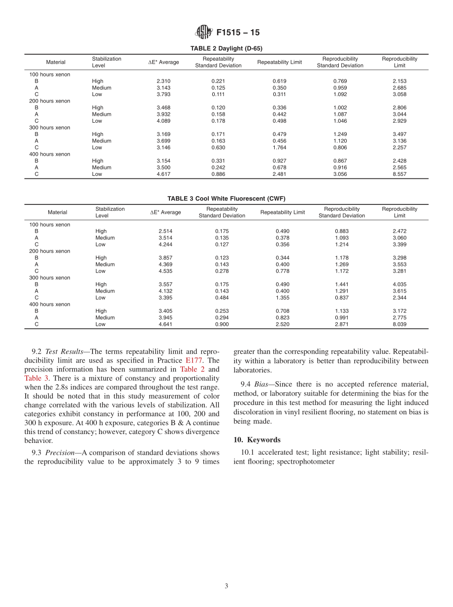 ASTM_F_1515_-_15.pdf_第3页