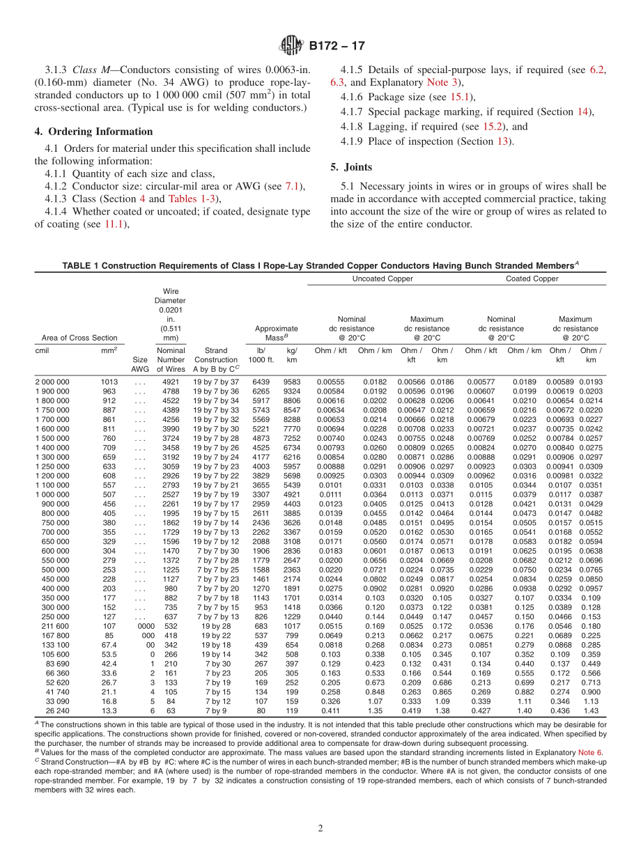 ASTM_B_172_-_17.pdf_第2页