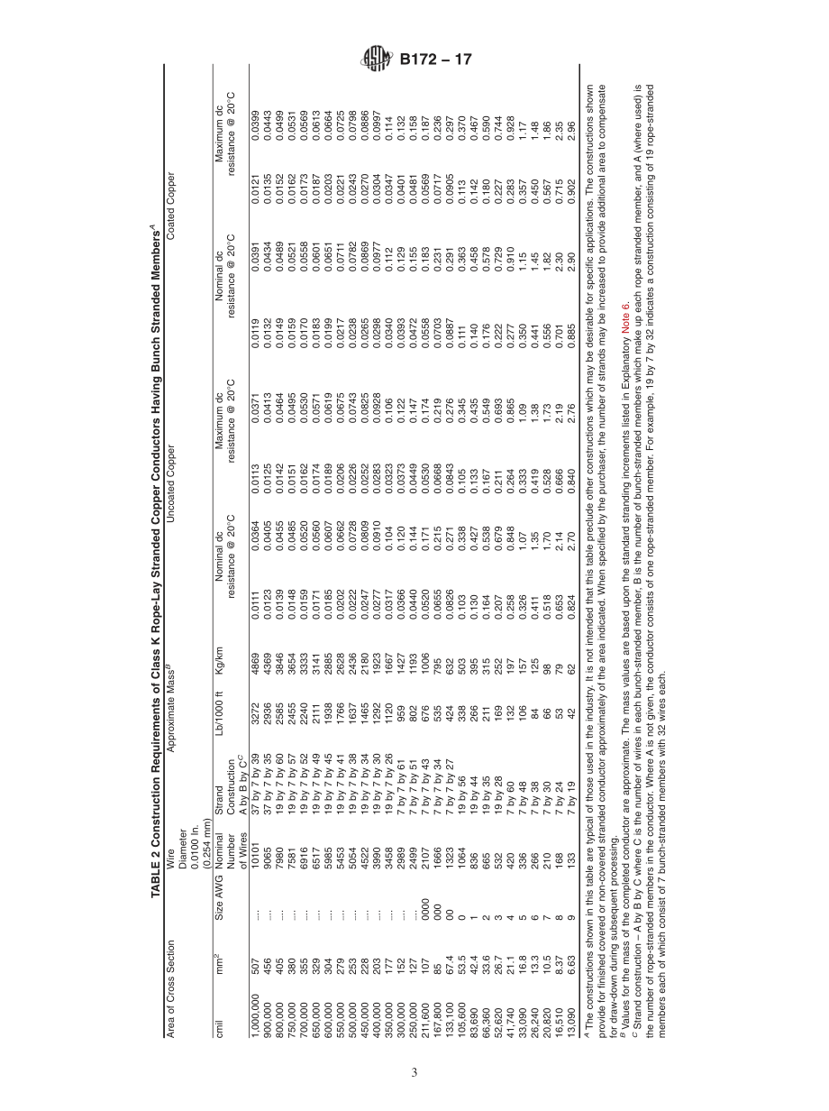 ASTM_B_172_-_17.pdf_第3页