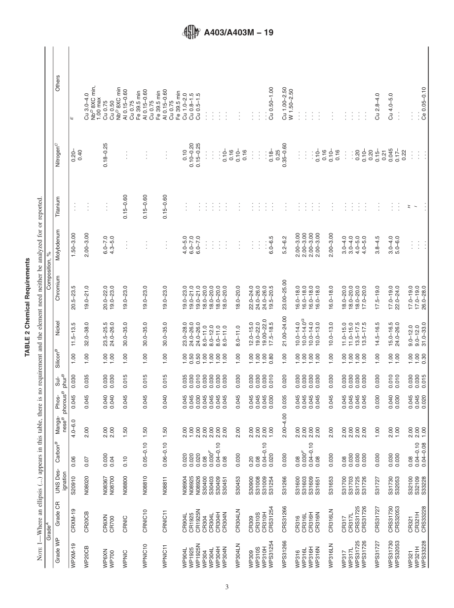 ASTM_A_403_-_A_403M_-_19.pdf_第3页