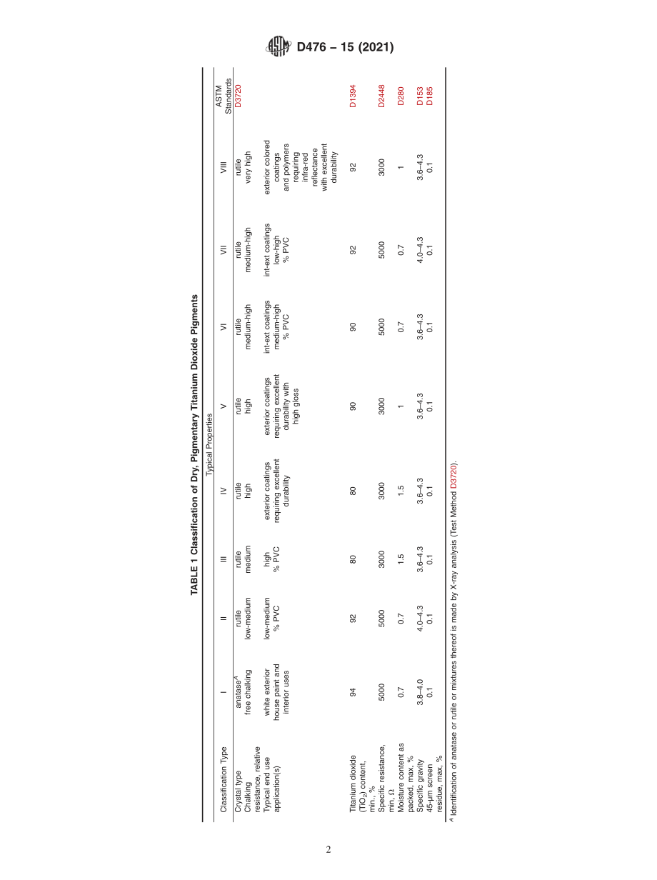 ASTM_D_476_-_15_2021.pdf_第2页