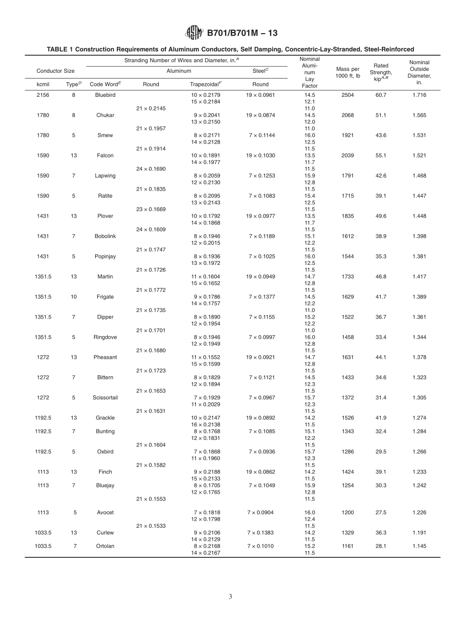 ASTM_B_701_-_B_701M_-_13.pdf_第3页