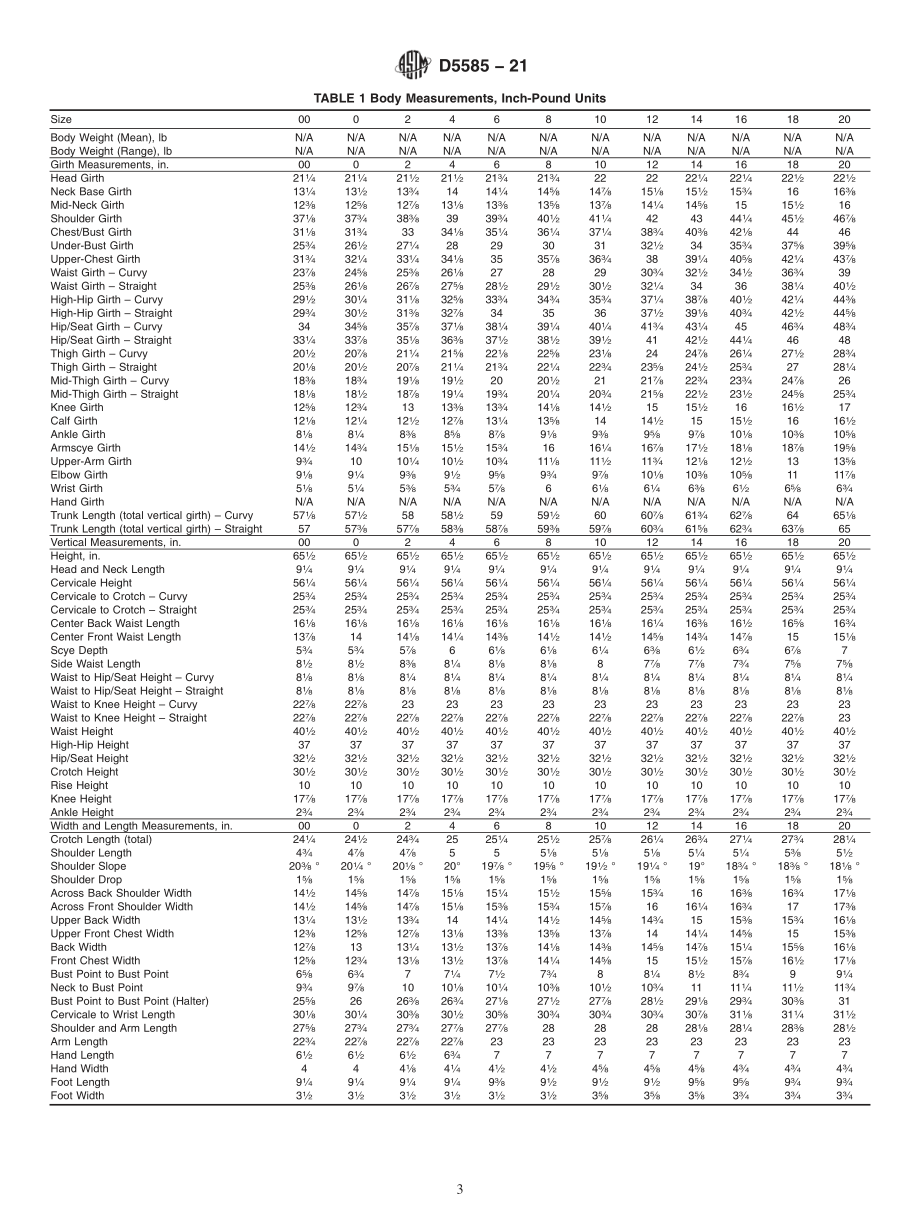 ASTM_D_5585_-_21.pdf_第3页