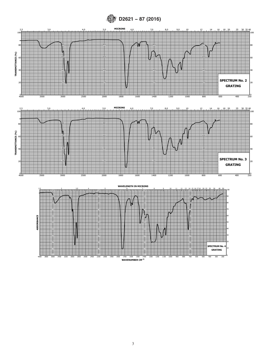 ASTM_D_2621_-_87_2016.pdf_第3页