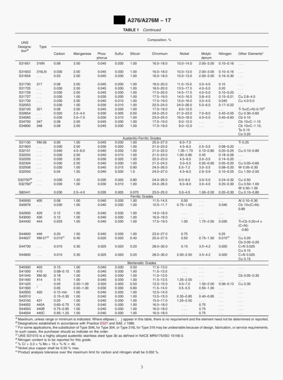 ASTM_A_276_A276M-17.pdf_第3页