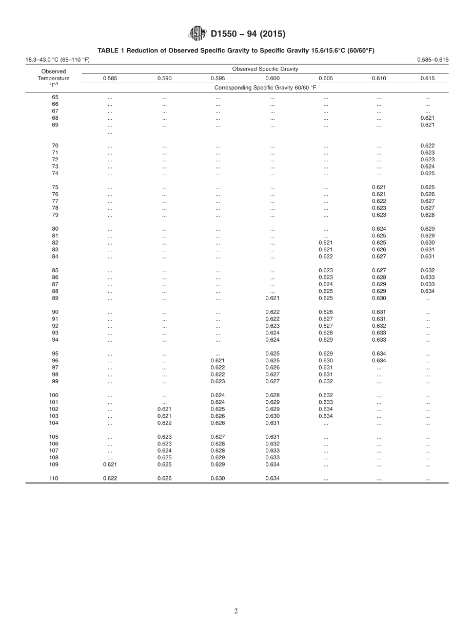 ASTM_D_1550_-_94_2015.pdf_第2页