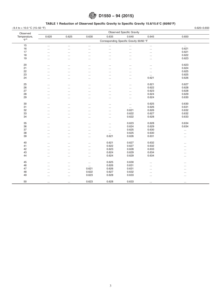 ASTM_D_1550_-_94_2015.pdf_第3页