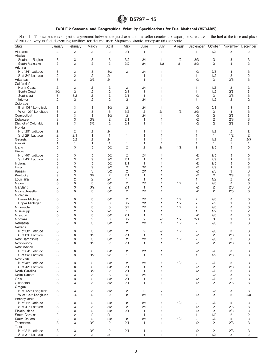 ASTM_D_5797_-_15.pdf_第3页