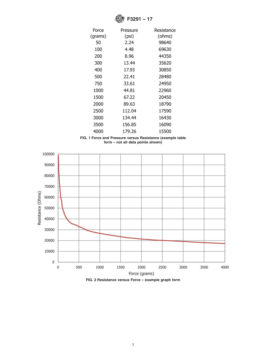 ASTM_F_3291_-_17.pdf_第3页