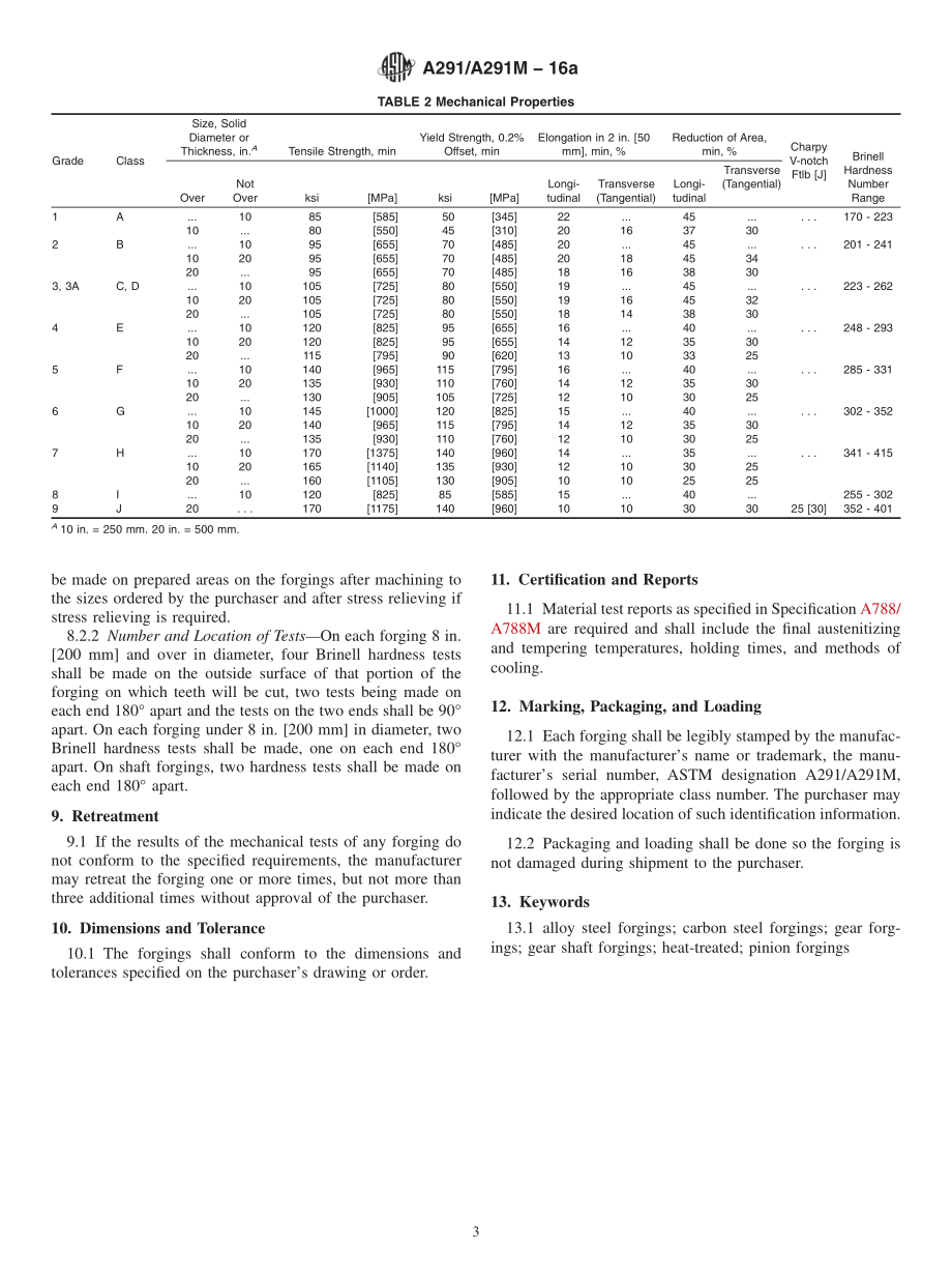 ASTM_A_291_-_A_291M_-_16a.pdf_第3页