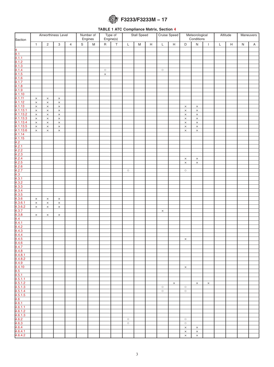 ASTM_F_3233_-_F_3233M_-_17.pdf_第3页