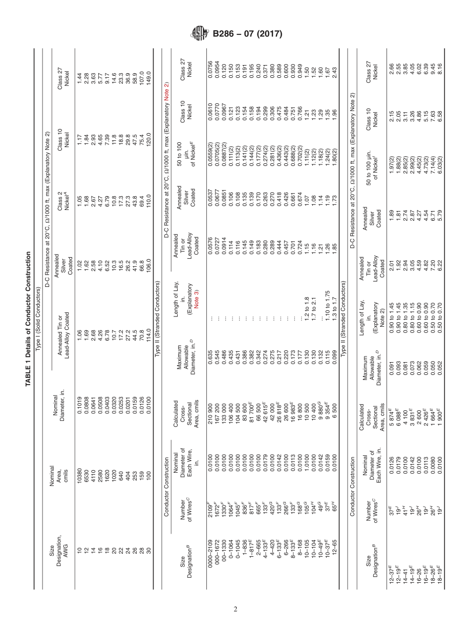 ASTM_B_286_-_07_2017.pdf_第2页