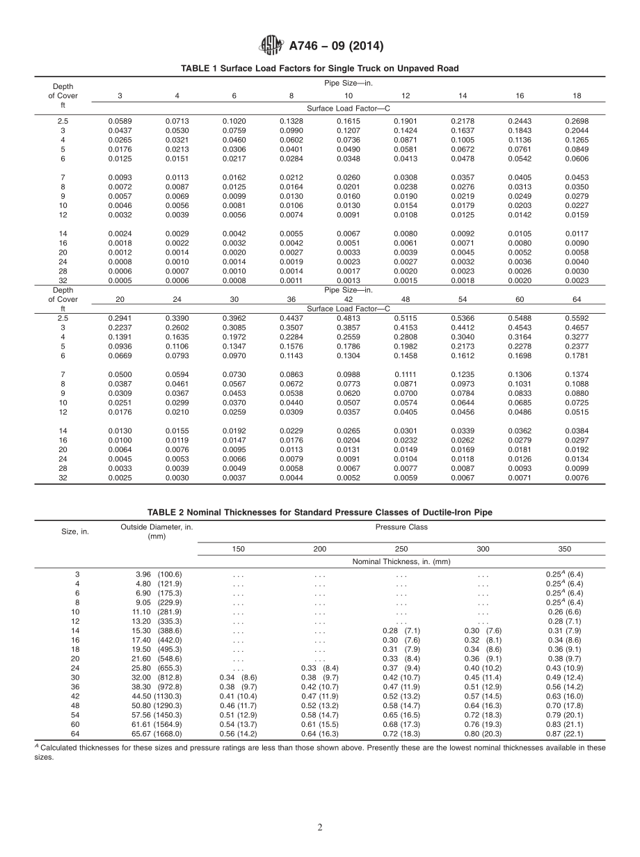 ASTM_A_746_-_09_2014.pdf_第2页