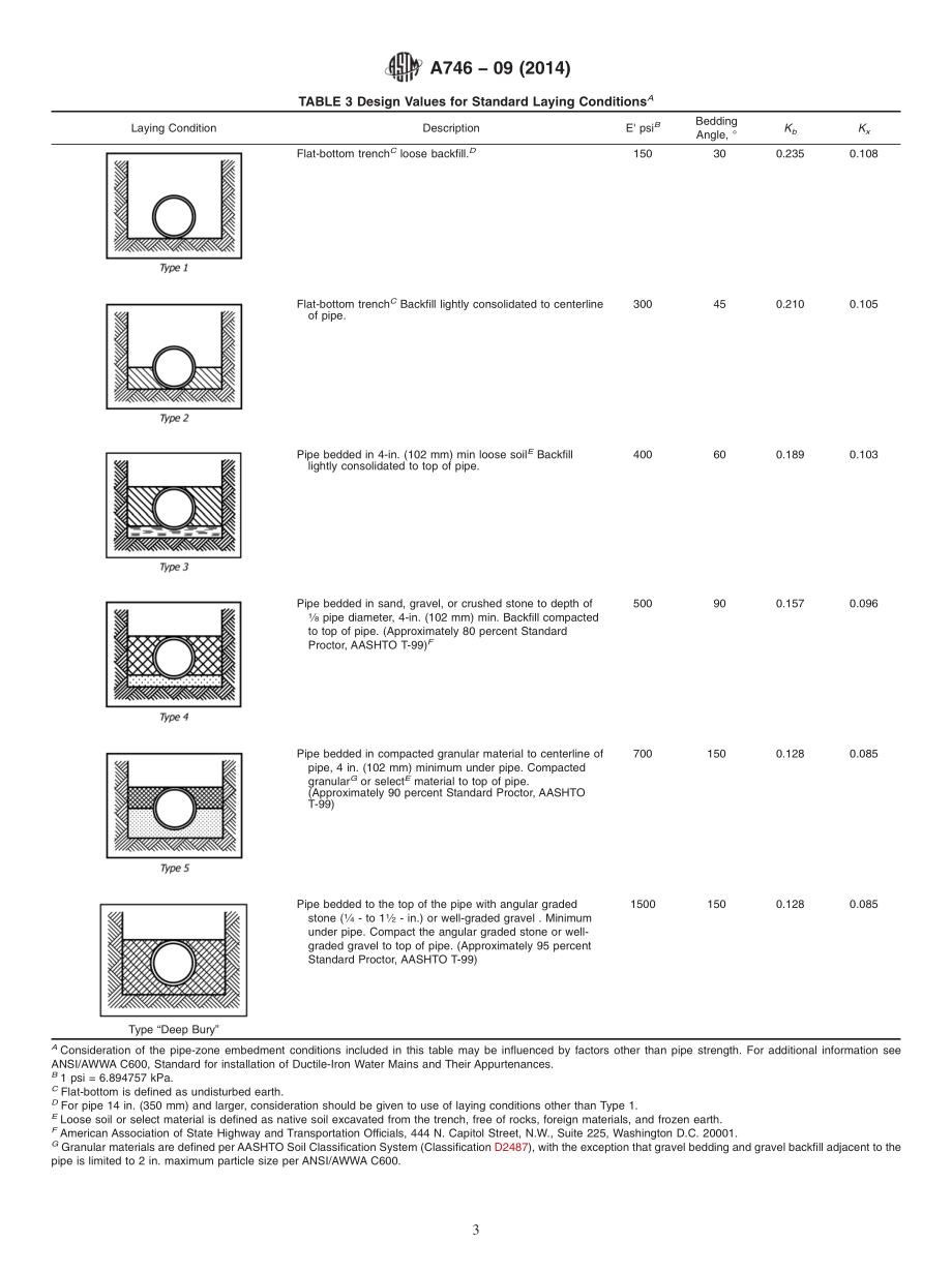 ASTM_A_746_-_09_2014.pdf_第3页