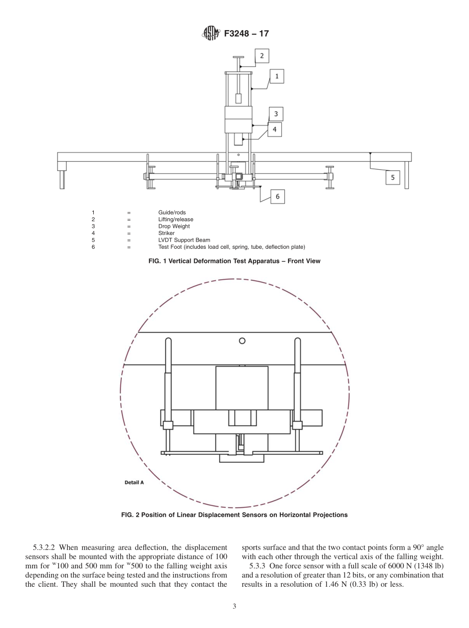 ASTM_F_3248_-_17.pdf_第3页