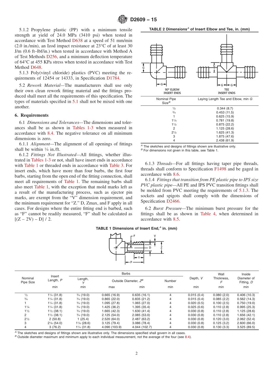 ASTM_D_2609_-_15.pdf_第2页