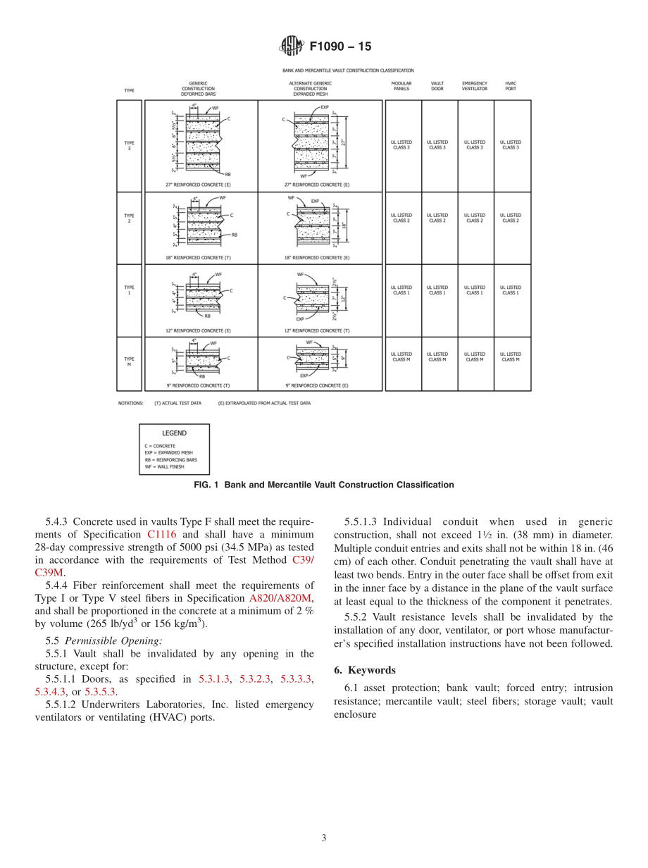 ASTM_F_1090_-_15.pdf_第3页