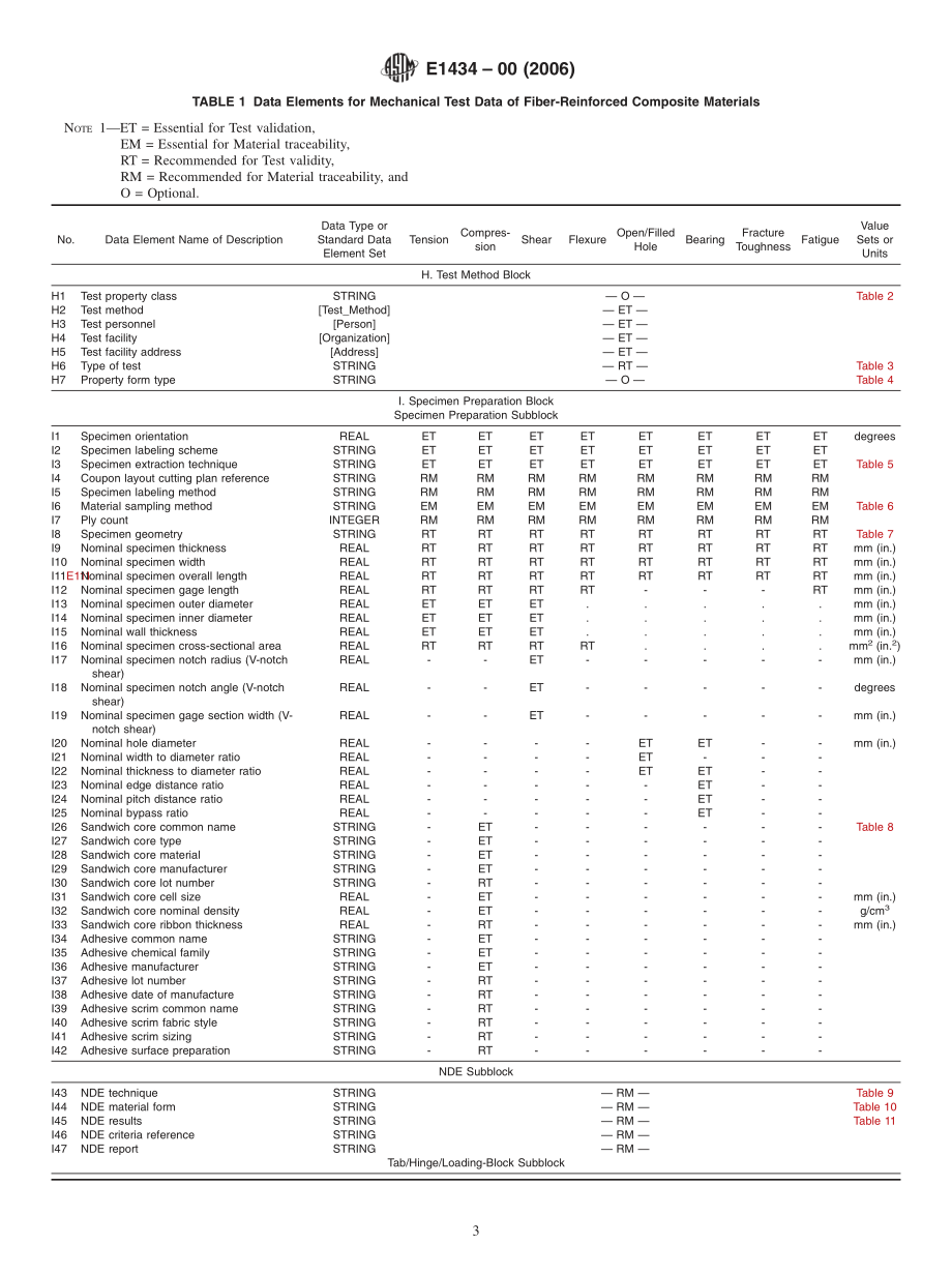 ASTM_E_1434_-_00_2006.pdf_第3页