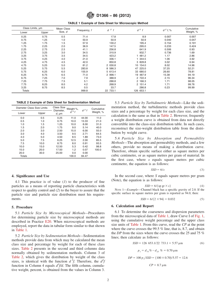 ASTM_D_1366_-_86_2012.pdf_第2页