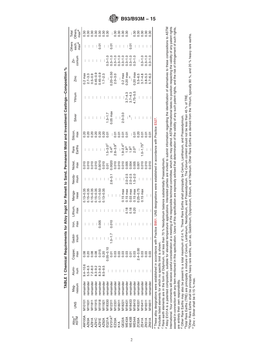 ASTM_B_93_-_B_93M_-_15.pdf_第2页