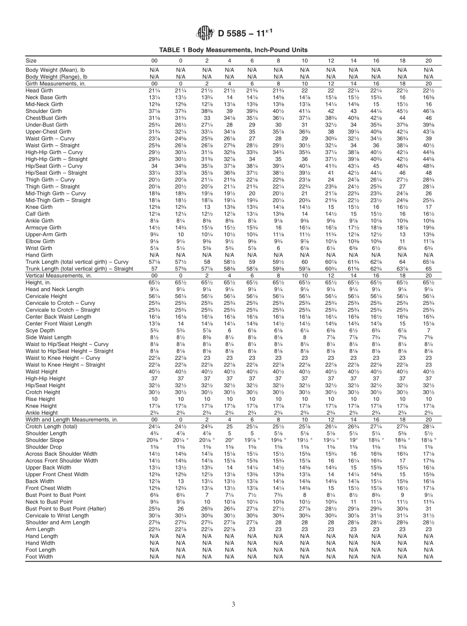 ASTM_D_5585_-_11e1.pdf_第3页