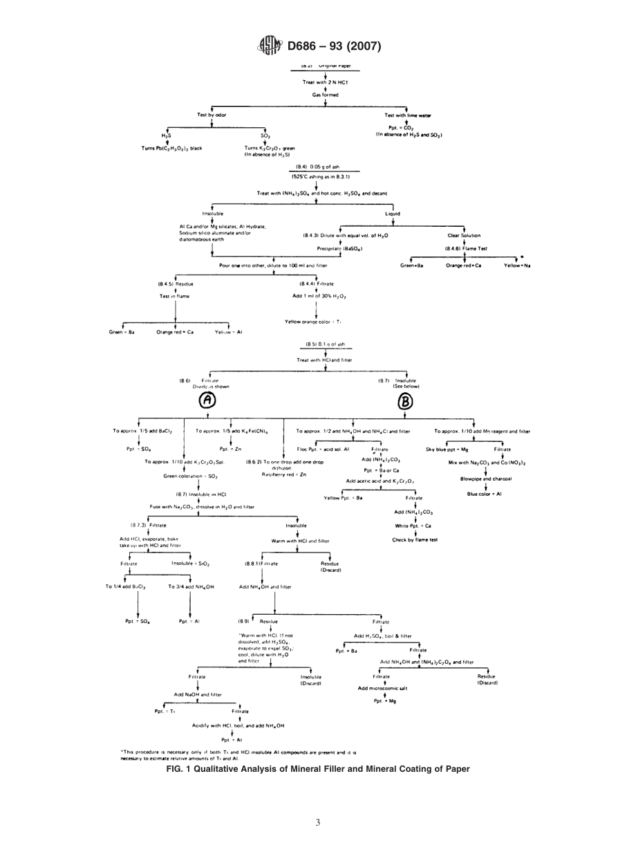 ASTM_D_686_-_93_2007.pdf_第3页