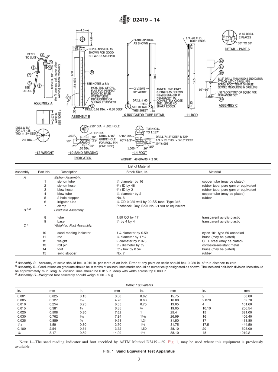 ASTM_D_2419_-_14.pdf_第3页