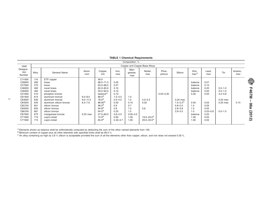 ASTM_F_467M_-_06a_2012.pdf_第3页