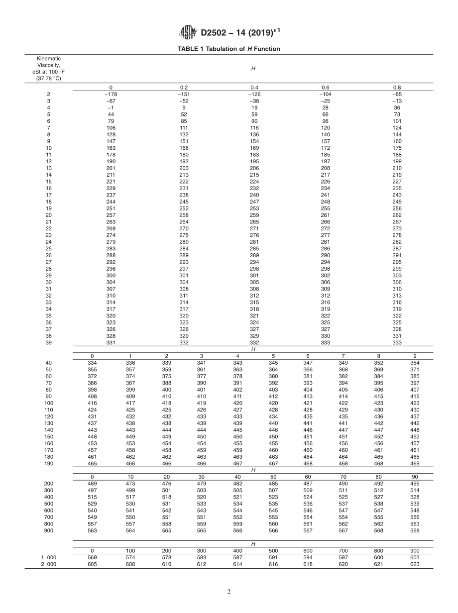 ASTM_D_2502_-_14_2019e1.pdf_第2页