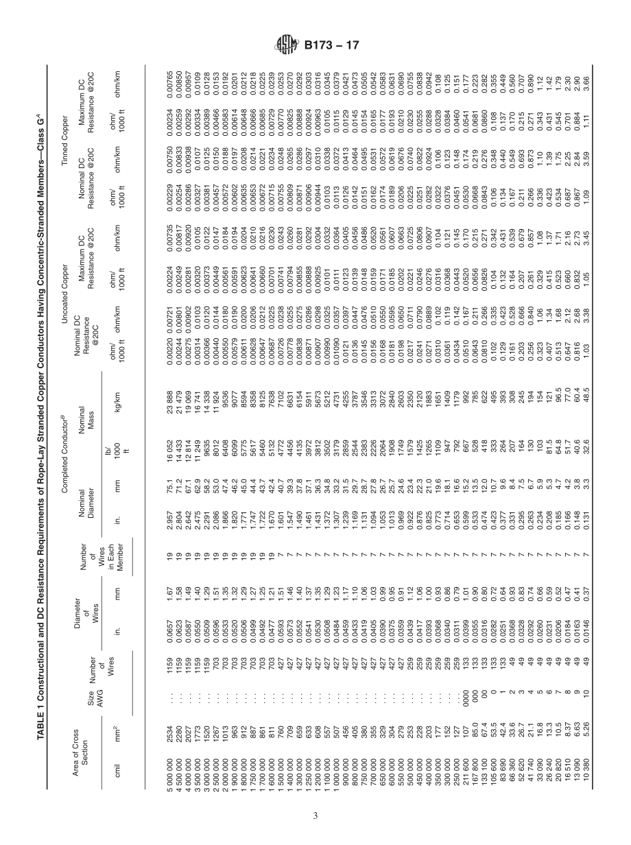 ASTM_B_173_-_17.pdf_第3页