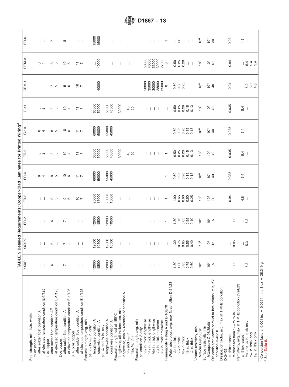 ASTM_D_1867_-_13.pdf_第3页