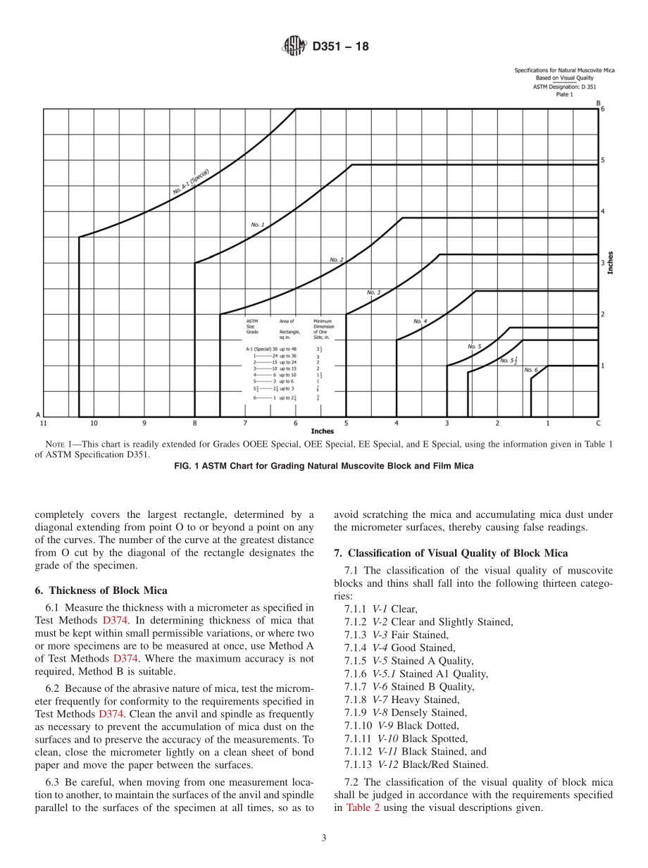 ASTM_D_351_-_18.pdf_第3页