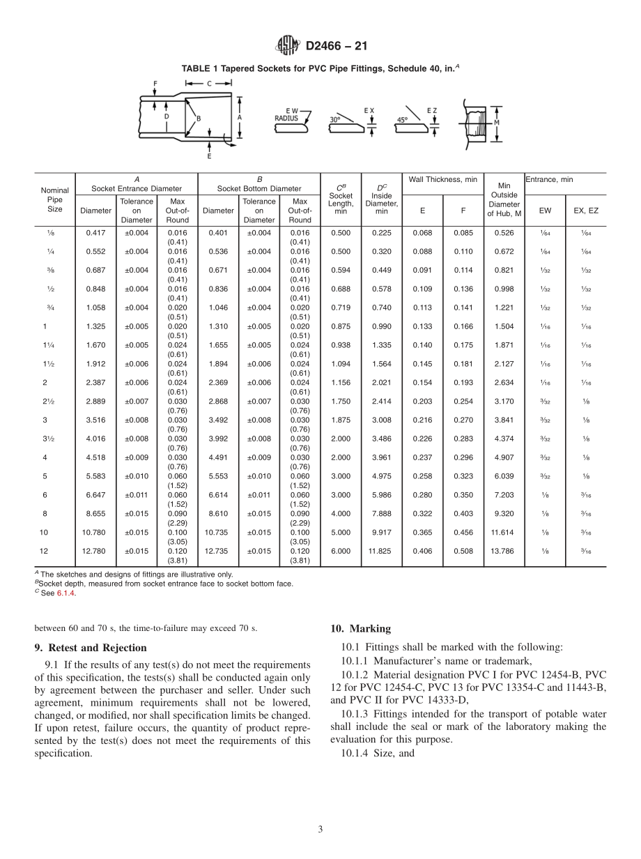 ASTM_D_2466_-_21.pdf_第3页