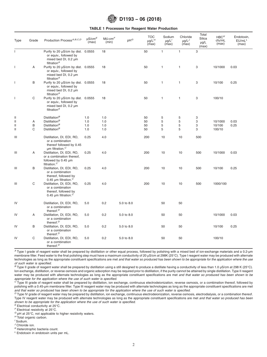 ASTM_D_1193_-_06_2018.pdf_第2页