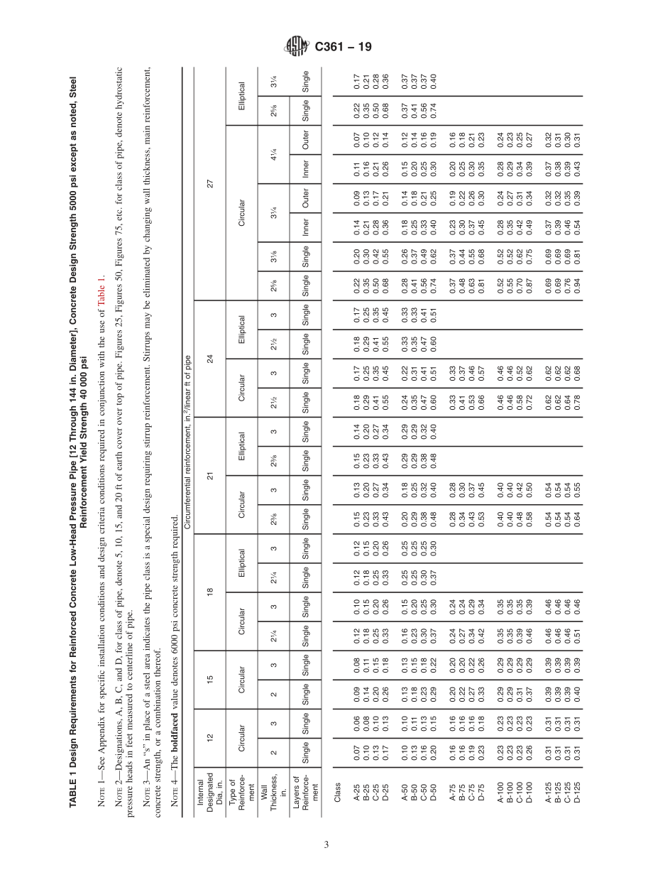 ASTM_C_361_-_19.pdf_第3页