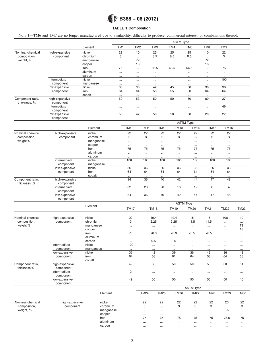 ASTM_B_388_-_06_2012.pdf_第2页