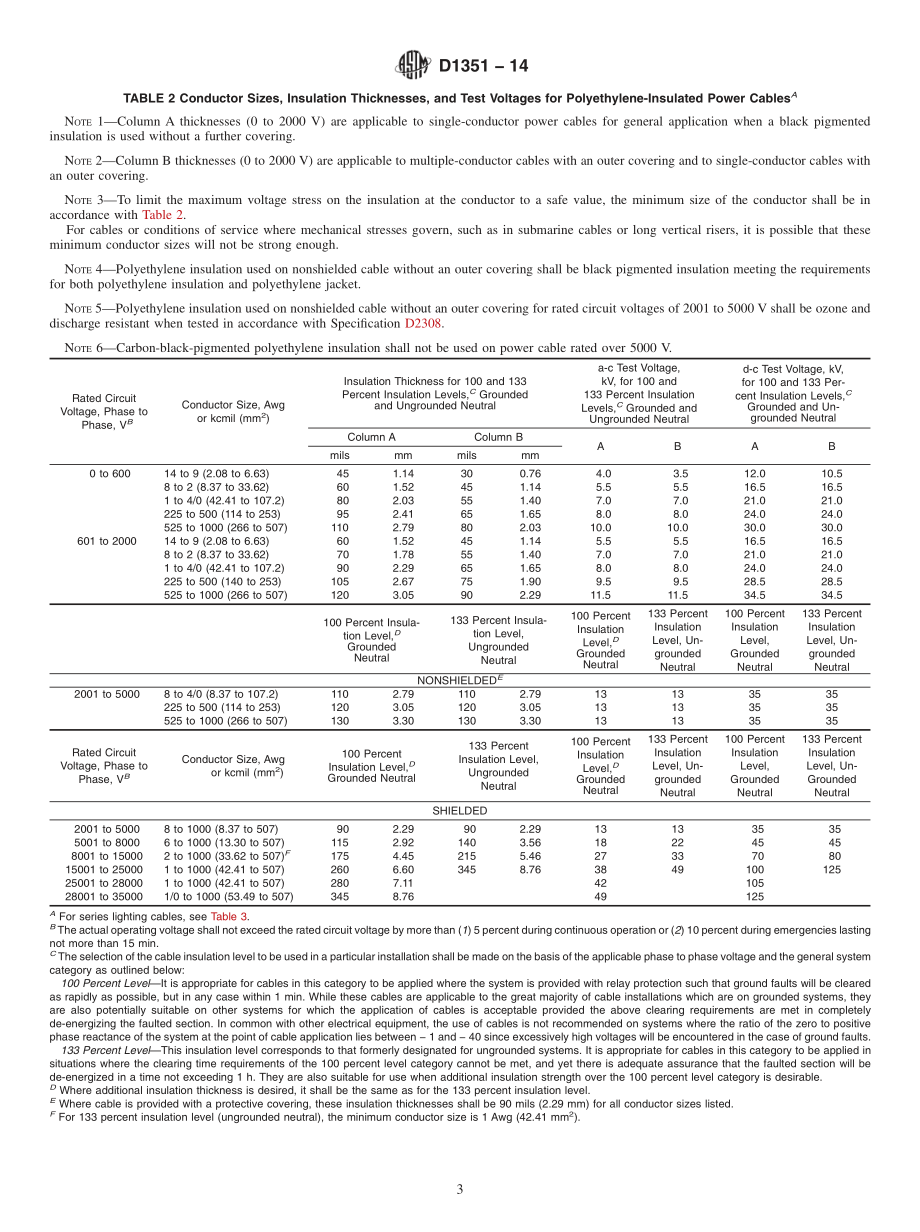 ASTM_D_1351_-_14.pdf_第3页