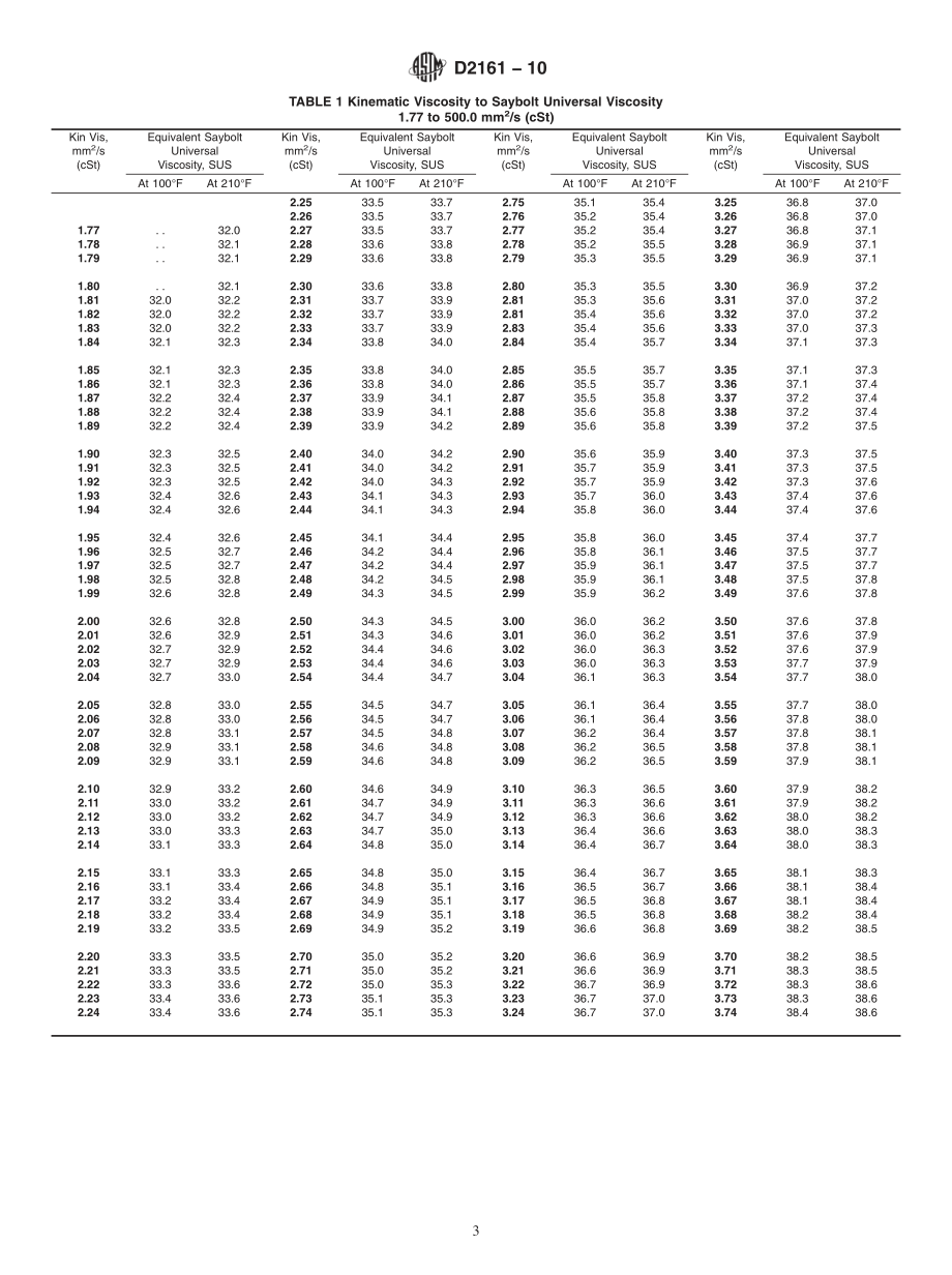 ASTM_D_2161_-_10.pdf_第3页