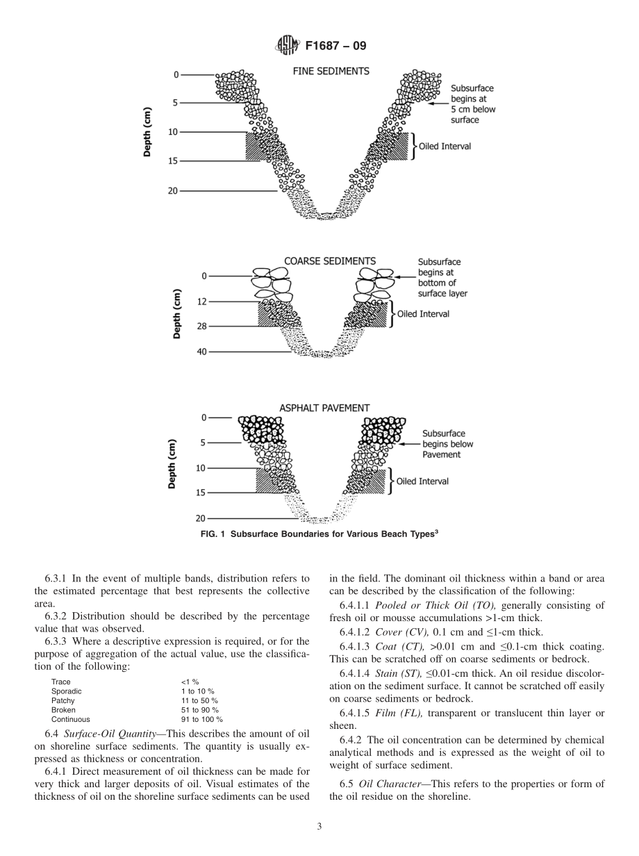 ASTM_F_1687_-_09.pdf_第3页