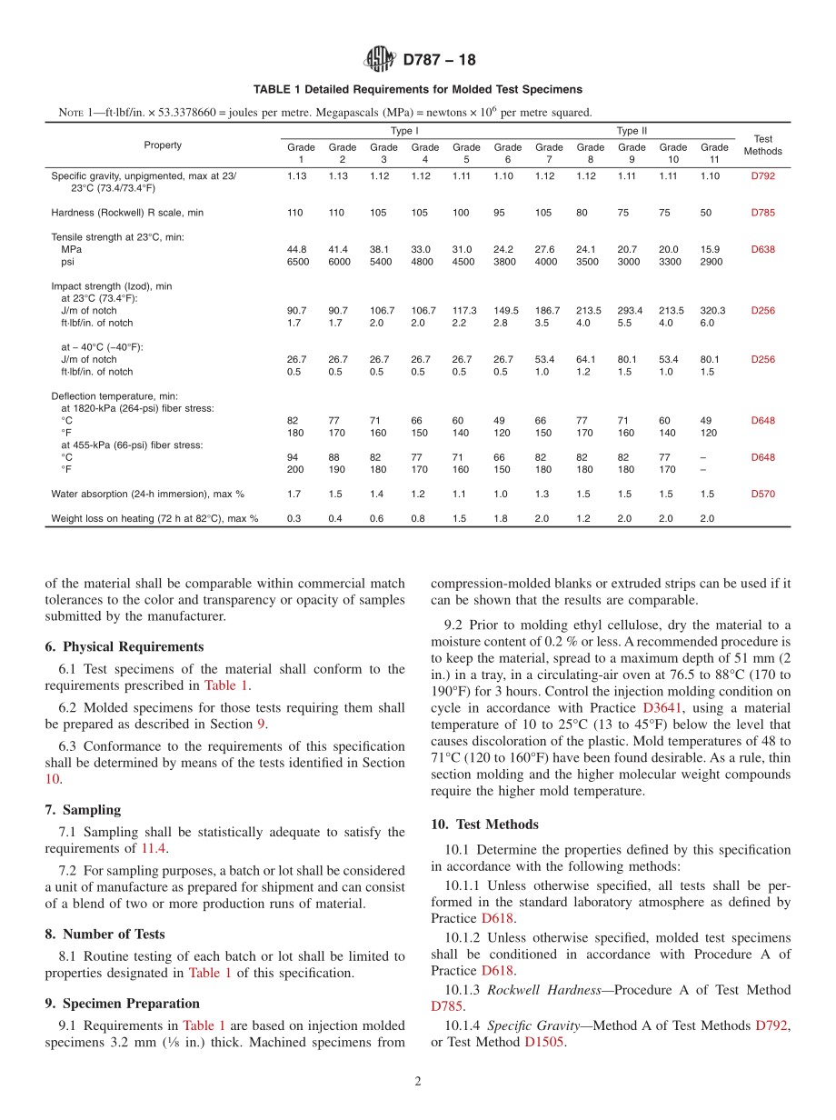 ASTM_D_787_-_18.pdf_第2页