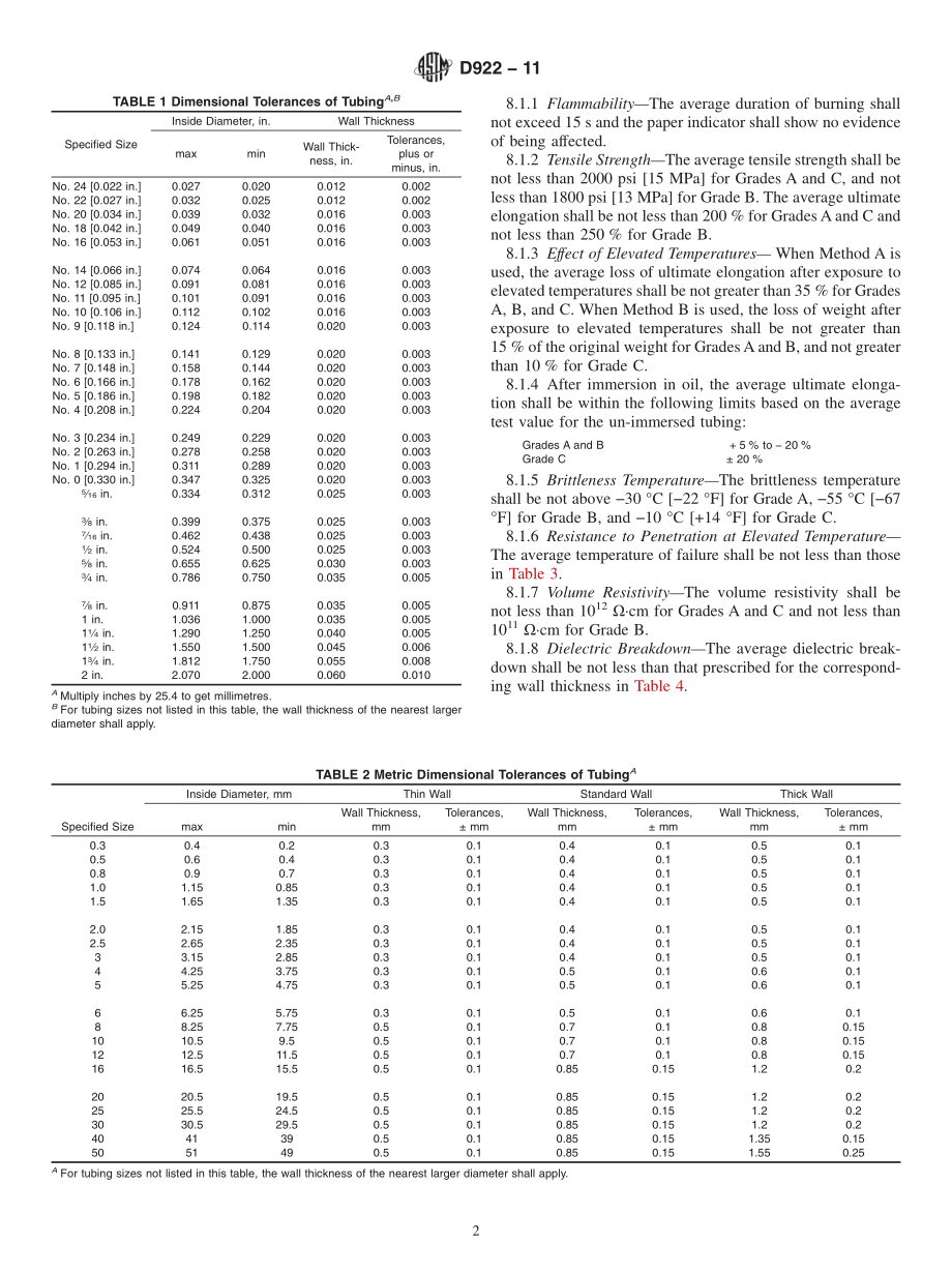 ASTM_D_922_-_11.pdf_第2页