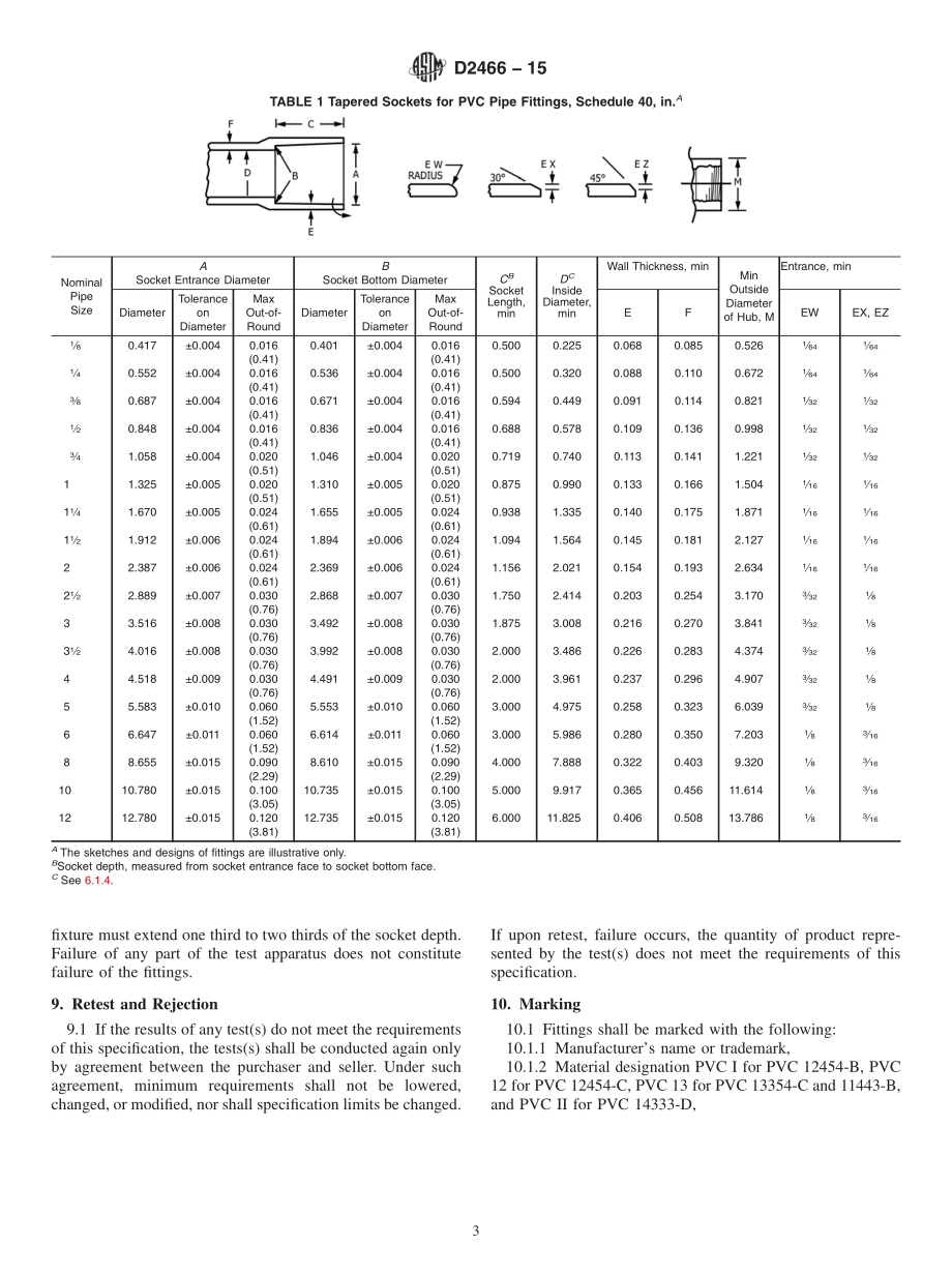 ASTM_D_2466_-_15.pdf_第3页