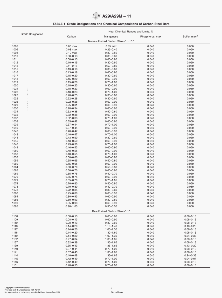 ASTM_A_29_A29M-11.pdf_第3页