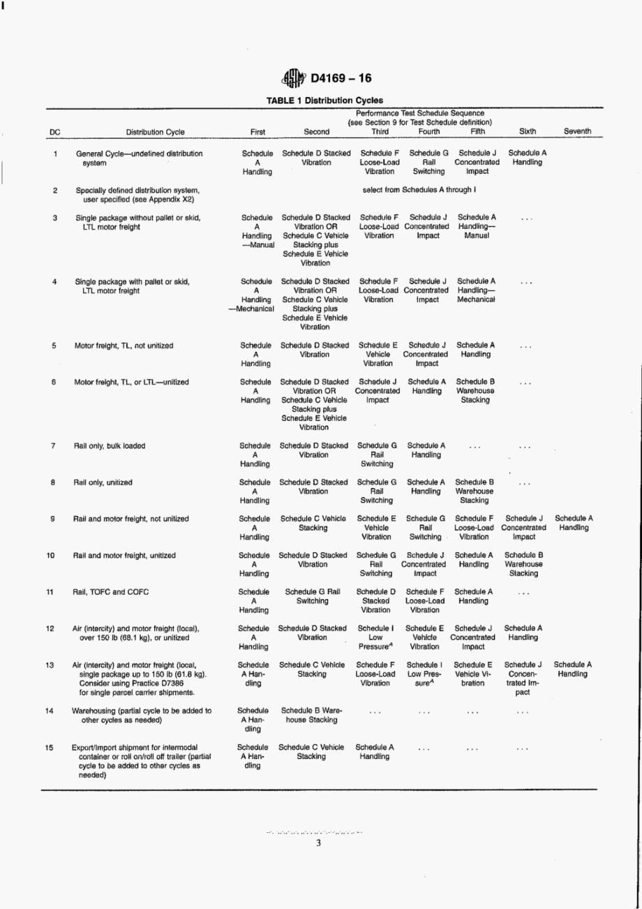 ASTM_D_4169-16.pdf_第3页