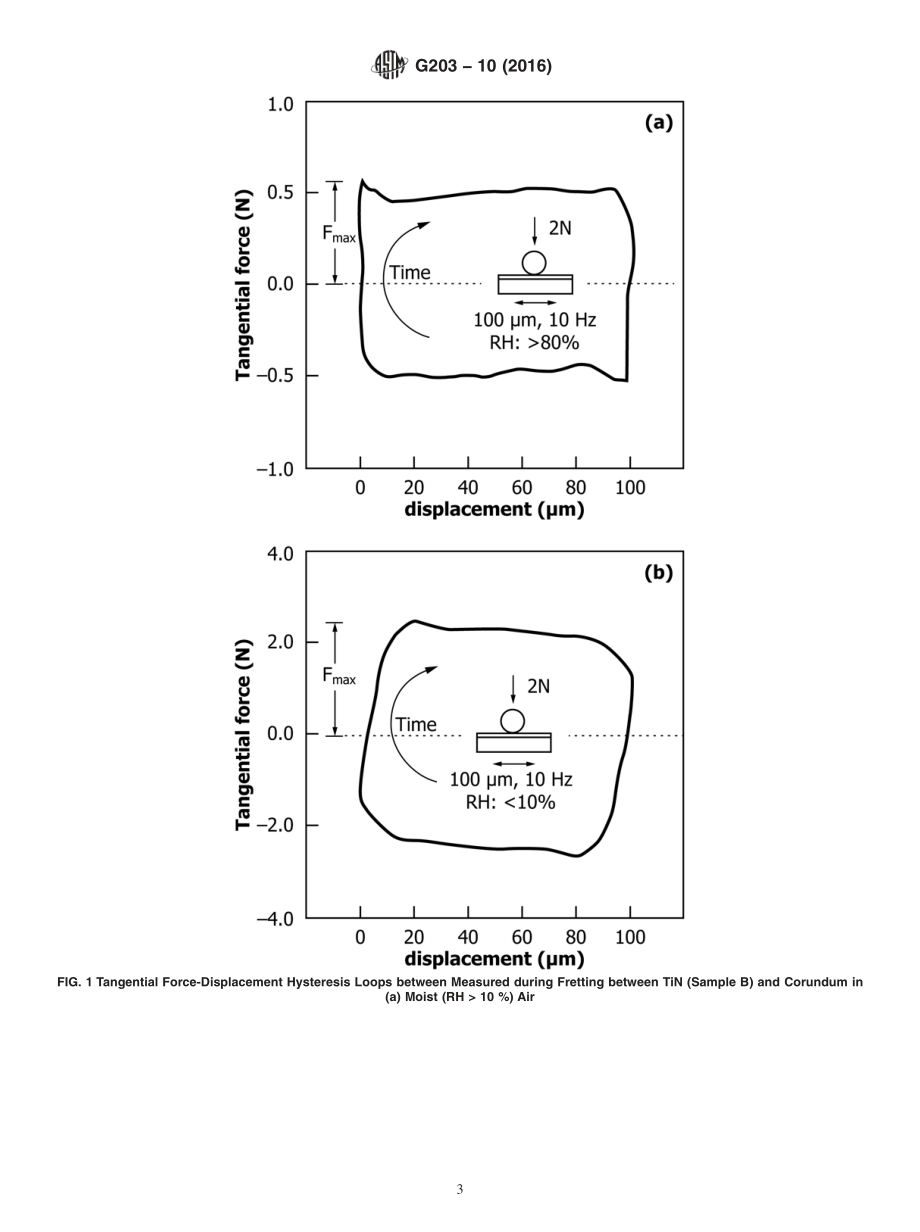 ASTM_G_203_-_10_2016.pdf_第3页